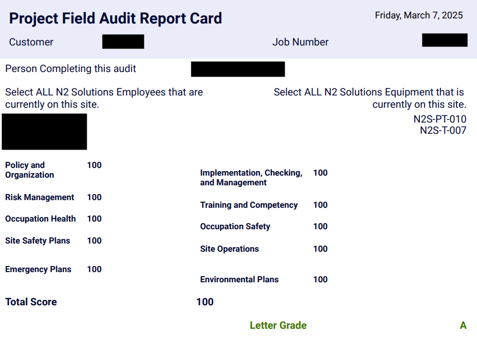 Project Field Audit Report Card